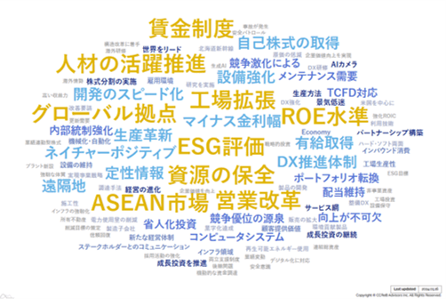 CCReB GATEWAYホットワード画面