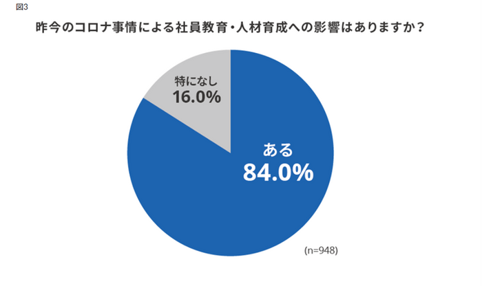 図2