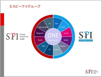 メディア投資効率最適化は個別からトータルの時代へ　 ～マス＋デジタル効率化が生む業績改善～　 “背景と目的、何が望まれているのか？”考察・展望を公表