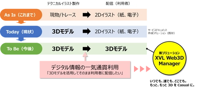 ラティス、CADデータを利用した タブレット向けサービスドキュメントの3D配信を実現