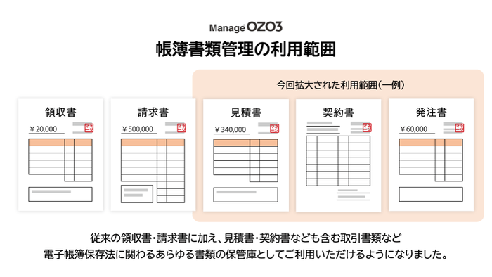 帳簿書類管理の利用範囲