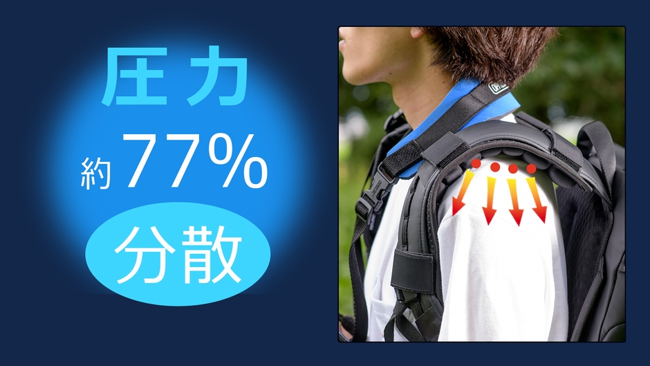 圧力約77%分散