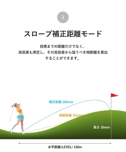 昼でも夜でも、正確な距離を0.5秒で計測】 ゴルフ距離計 Xtreye SQ1