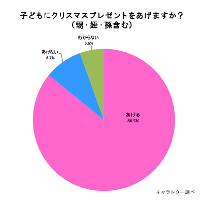 アンケート結果3