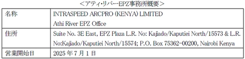 ～法改正による規制強化への対応～ 2025年7月アティ・リバーEPZ事務所開設