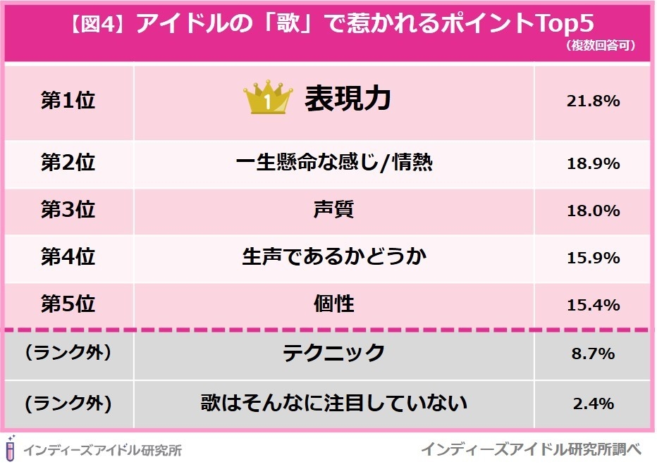 アイドルの歌での注目ポイント<インディーズアイドル研究所>