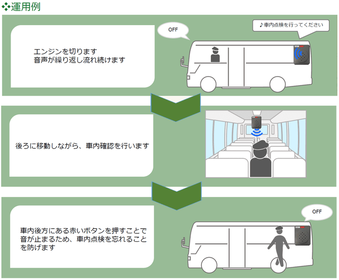 使い方例