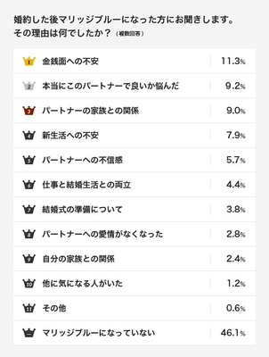 グラフ1