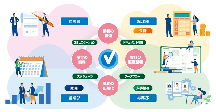 SMILE V Air イメージ図