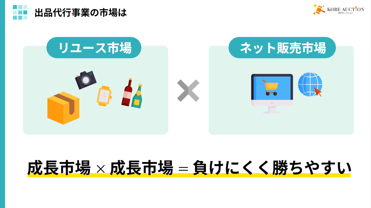 出品代行の市場