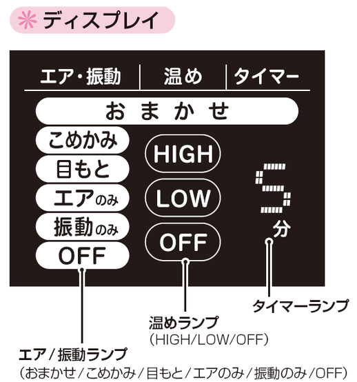 ディスプレイ詳細