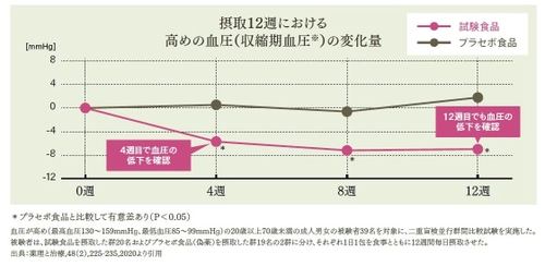 高めの血圧(収縮期血圧)を下げる機能性表示食品 『青みかん入り まるごと発酵茶＜機能性表示食品＞』を11/4発売　 ～100％長崎県産の「茶葉」と「青みかん」を使用～