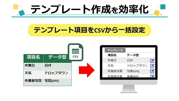 テンプレート項目一括設定イメージ図