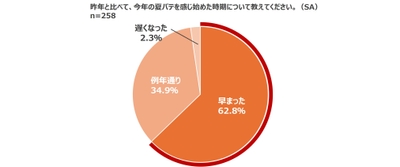 グラフ3
