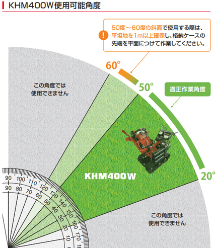 使用可能角度