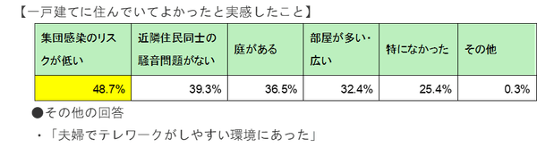 一戸建ての良さ