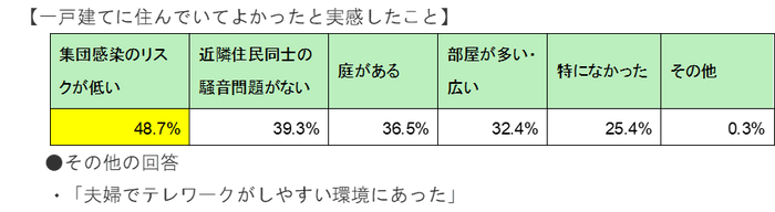 一戸建ての良さ