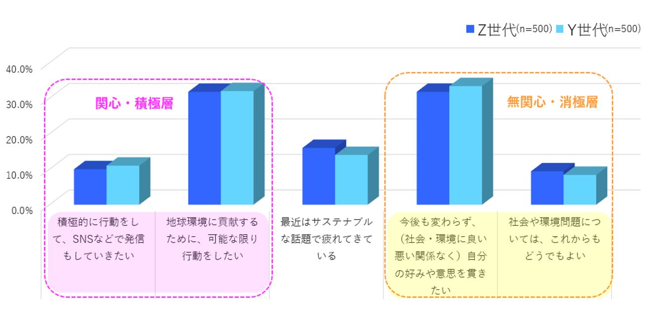 SVPトレンド調査「Ｚ世代のサステナブル・エシカル消費について」9/6公開