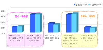 SVPトレンド調査「Ｚ世代のサステナブル・エシカル消費について」9/6公開