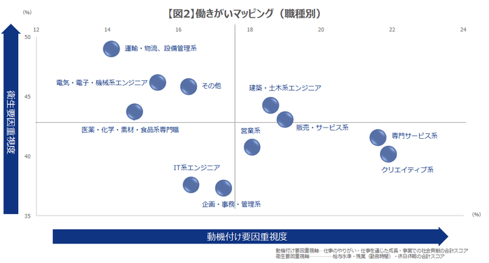 働きがいマッピング_職種別