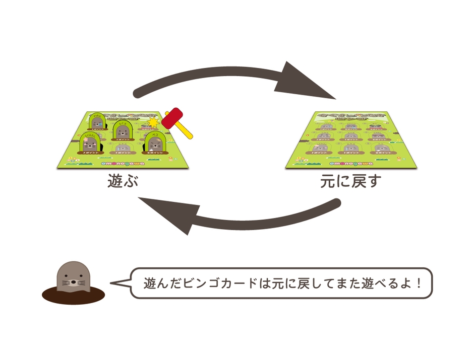 繰り返し遊べるビンゴゲーム
