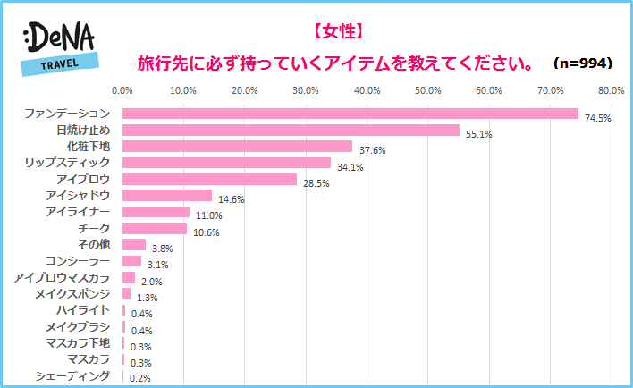 プレスリリース