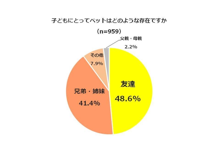 スライド１