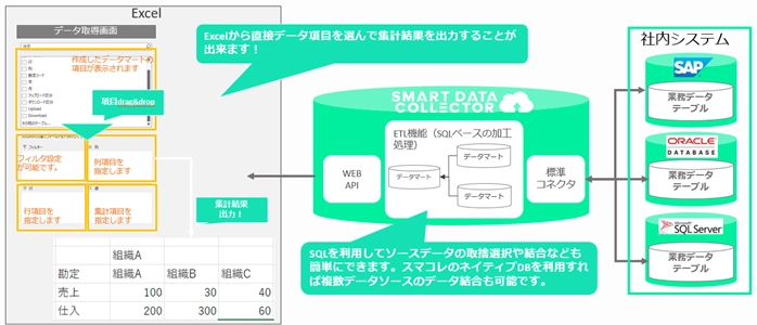 Excel型BIで簡単データ抽出！ 「SMART DATA COLLECTOR」のBI機能がリニューアル！