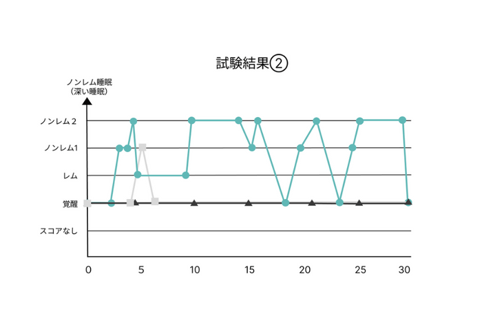 研究結果2