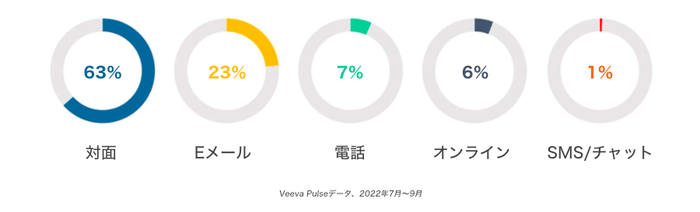 チャネルミックス