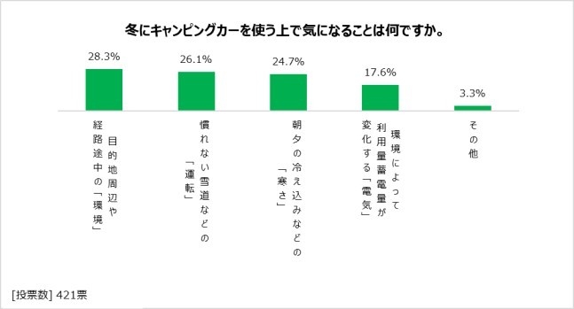 図表3