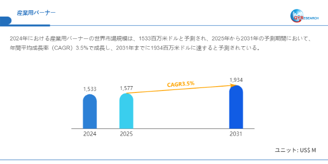 グローバル産業用バーナー市場の成長分析:市場規模、浸透率、需要変動2025