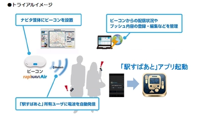 名古屋・大阪におけるスマートフォンアプリ「駅すぱあと」および「ステーションナビタ」のBeacon実証実験結果について