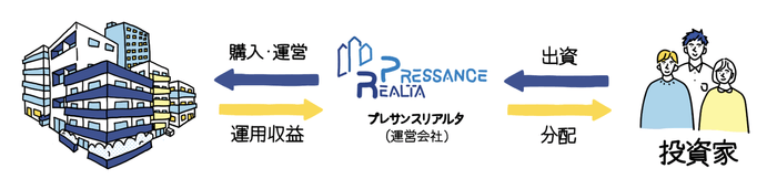 ファンドの仕組み