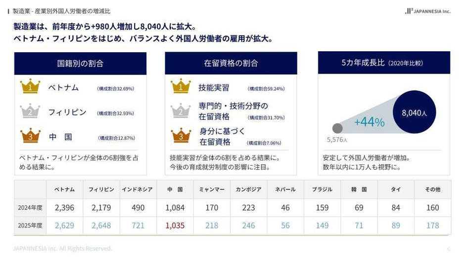 【製造業】愛媛県で働く外国人材の調査資料