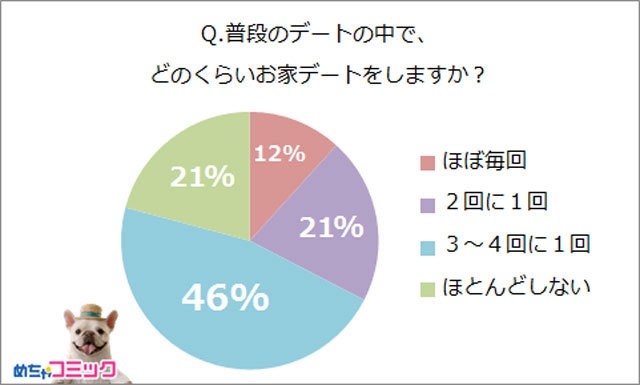 調査レポート