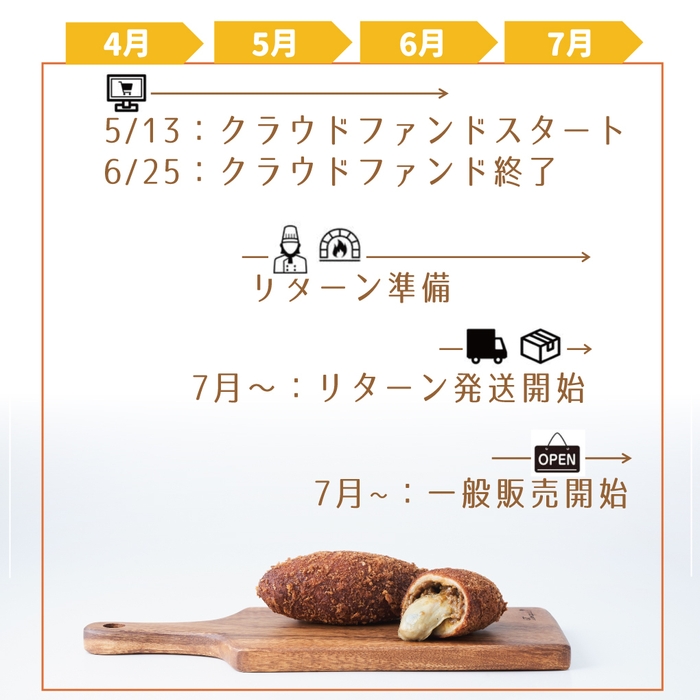 スケジュール