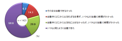 出勤状況
