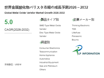 世界金属酸化物バリスタ市場の成長予測2026~2032