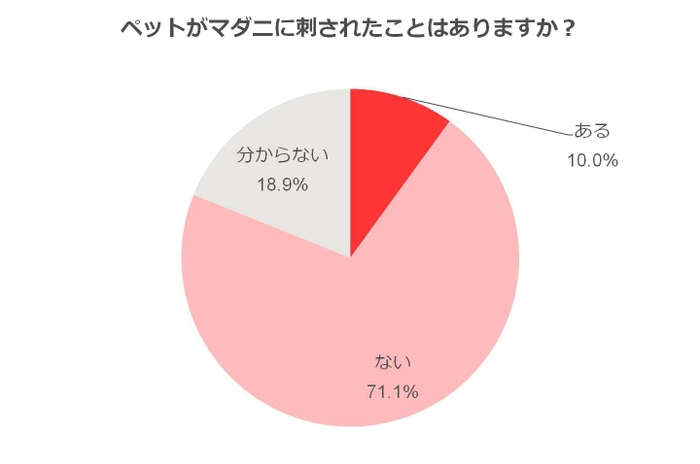 データ1
