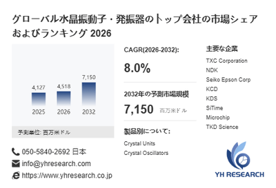 上記の図表／データは、YHResearchの最新レポート「グローバル水晶振動子・発振器のトップ会社の市場シェアおよびランキング 2026」から引用されています。