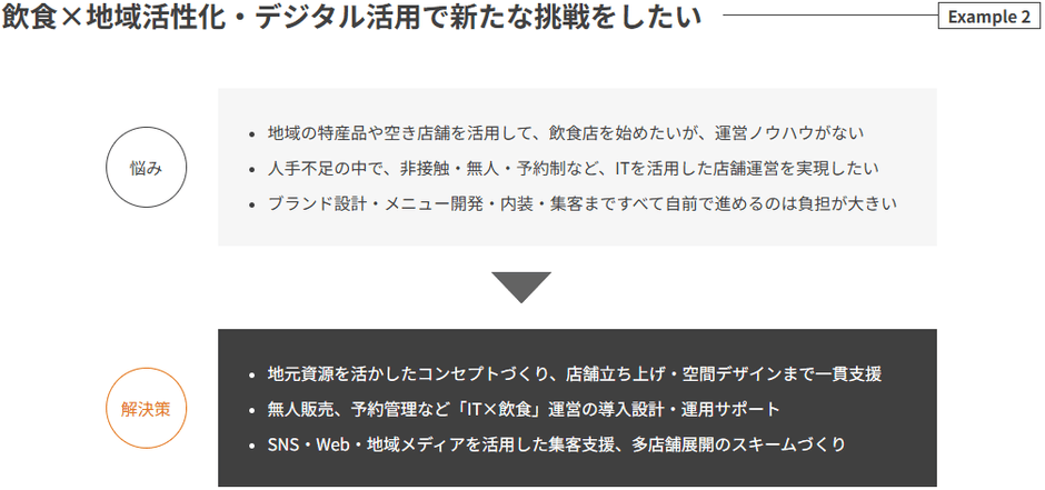 マーケティングソリューション(Marketing Solution)