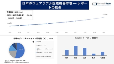 日本のウェアラブル医療機器市場