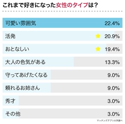 AB型男子と恋愛したい方必見！ 1番相性がよかった血液型をAB型男子67人にアンケート