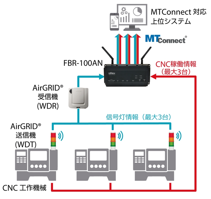 統合収集モード