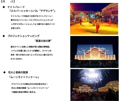 「エスティバル フェスティバル～真夏のフェスティバル～」構成