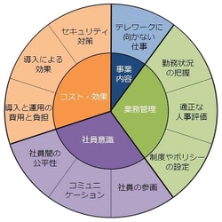 ラック、企業戦略としてテレワーク推進をする企業に向け 「テレワーク導入便覧」を公開
