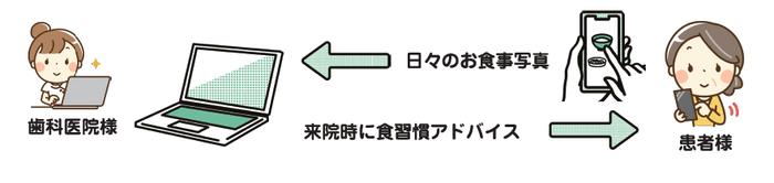 モニタリングツール×スマホアプリ 使用イメージ