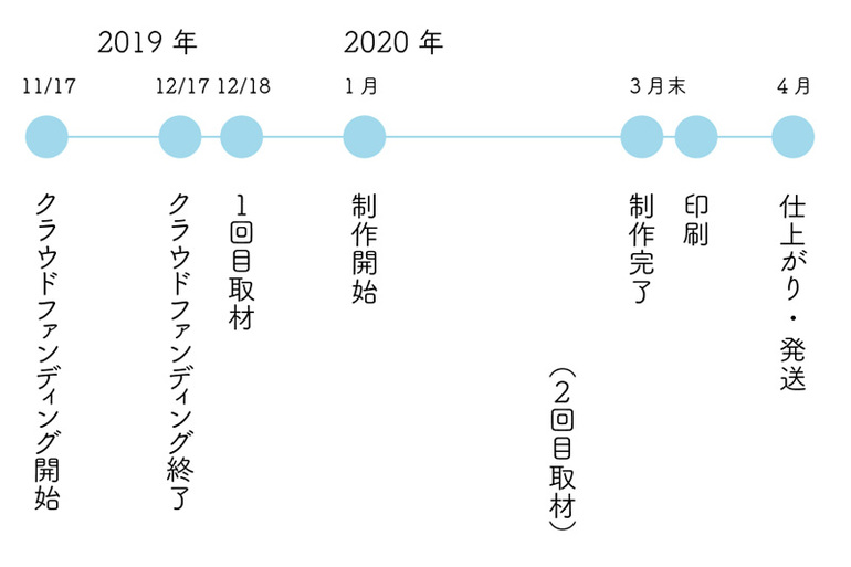 本のお届けは4月初旬を予定しています。どうぞよろしくお願いいたします。