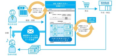 キンコーズ WIL 名刺1
